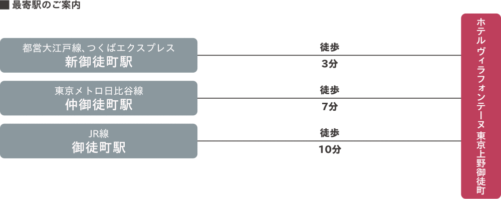 最寄駅のご案内