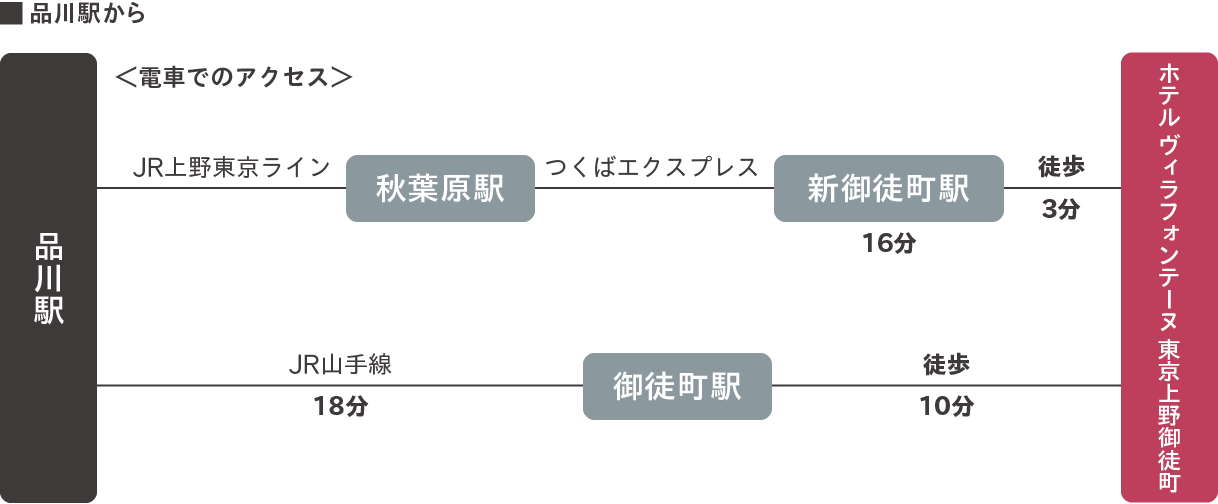 品川駅から