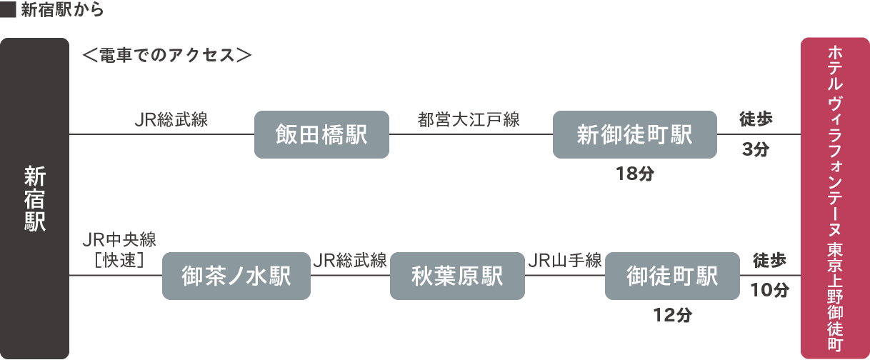 新宿駅から