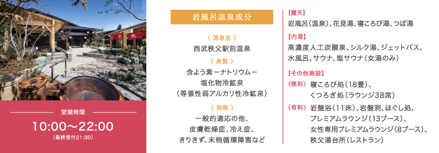 西武秩父駅前温泉  祭の湯 施設情報